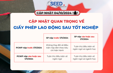 Cập Nhật Quan Trọng Về Giấy Phép Lao Động Sau Tốt Nghiệp (Post-Graduation Work Permit - PGWP)