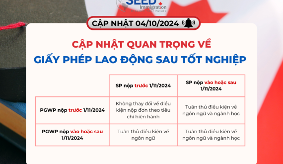 Cập Nhật Quan Trọng Về Giấy Phép Lao Động Sau Tốt Nghiệp (Post-Graduation Work Permit - PGWP)